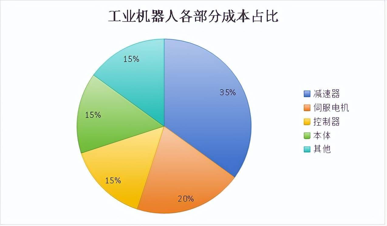 双环传动,深不可测!