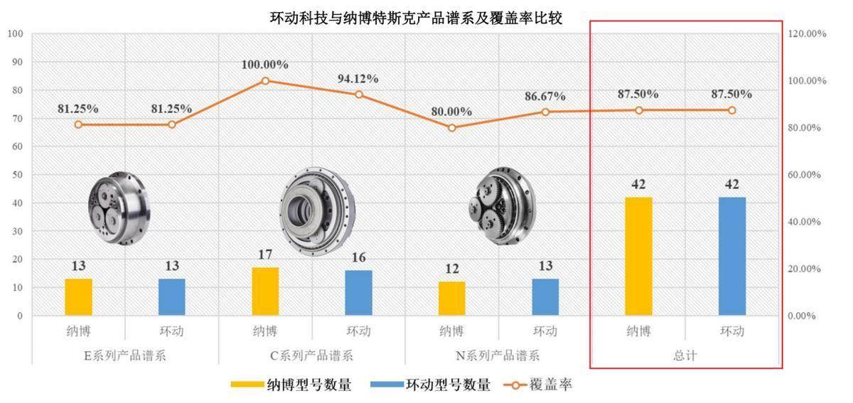 双环传动,深不可测!