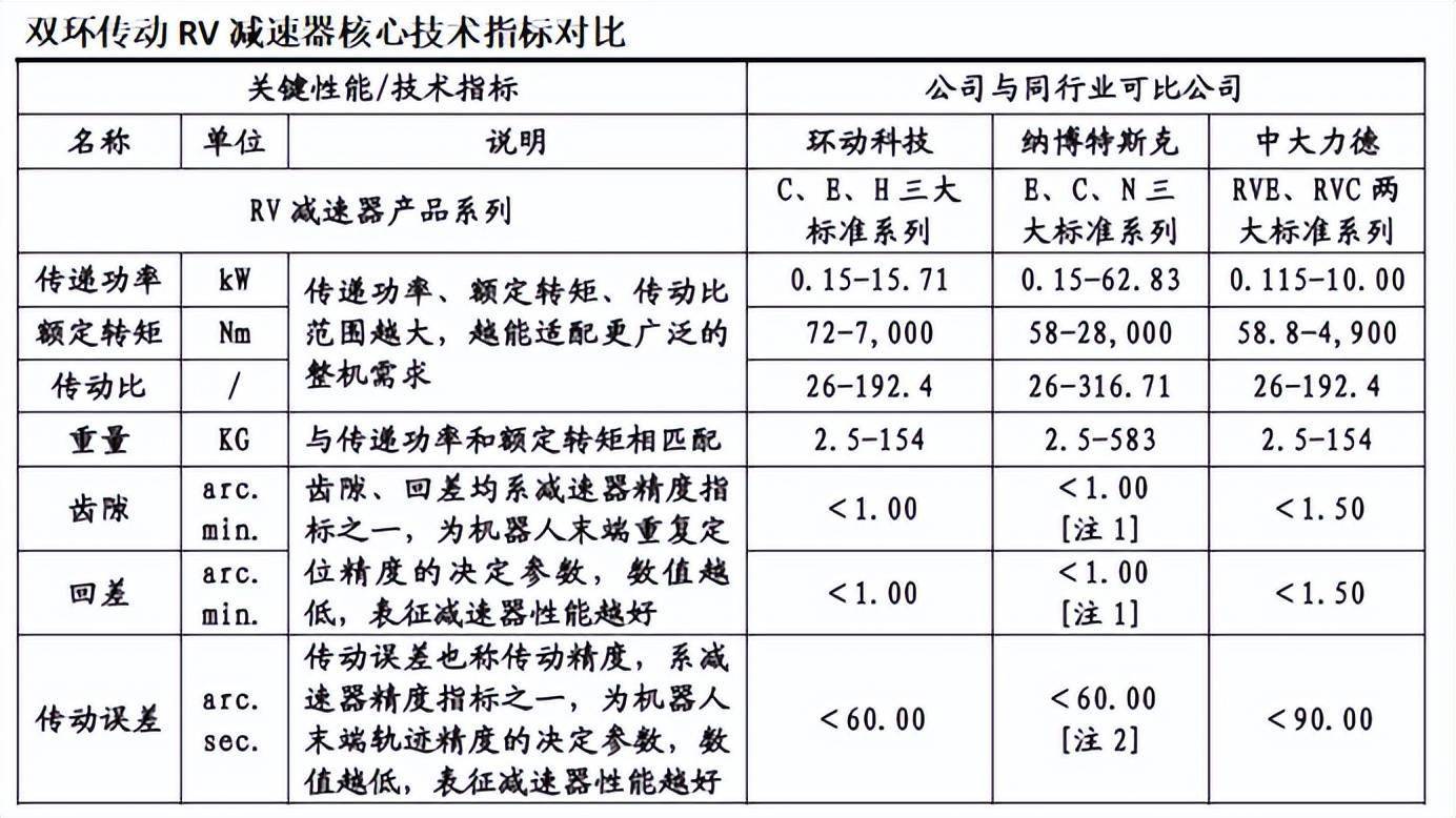 双环传动,深不可测!