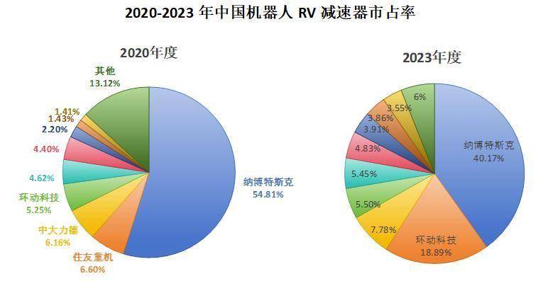 双环传动,深不可测!