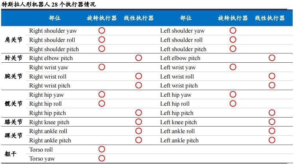 双环传动,深不可测!