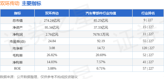 股票行情快报：双环传动（002472）6月5日主力资金净卖出549.68万元