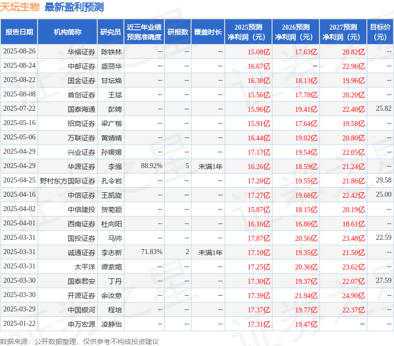 开源证券：给予天坛生物买入评级