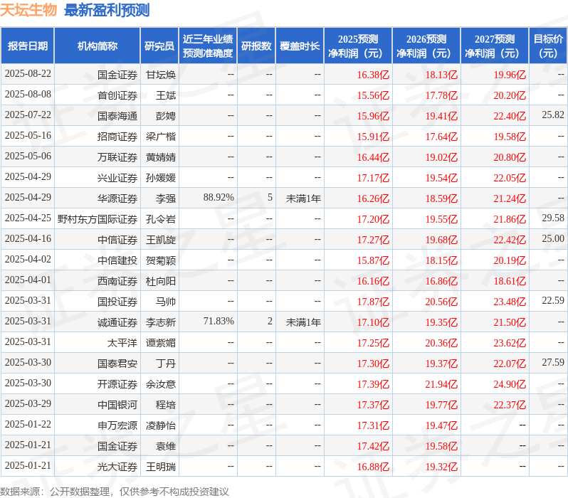 中邮证券：给予天坛生物买入评级