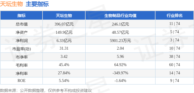 股票行情快报：天坛生物（600161）9月2日主力资金净买入772.34万元