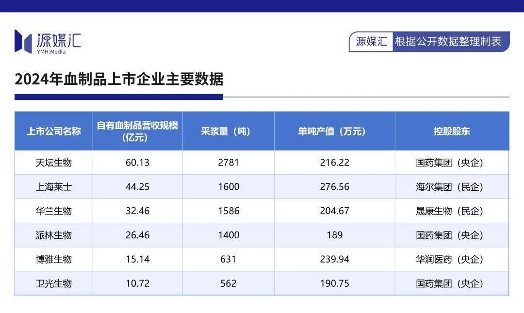 天坛生物“拒收”派林生物，难题给到国药集团