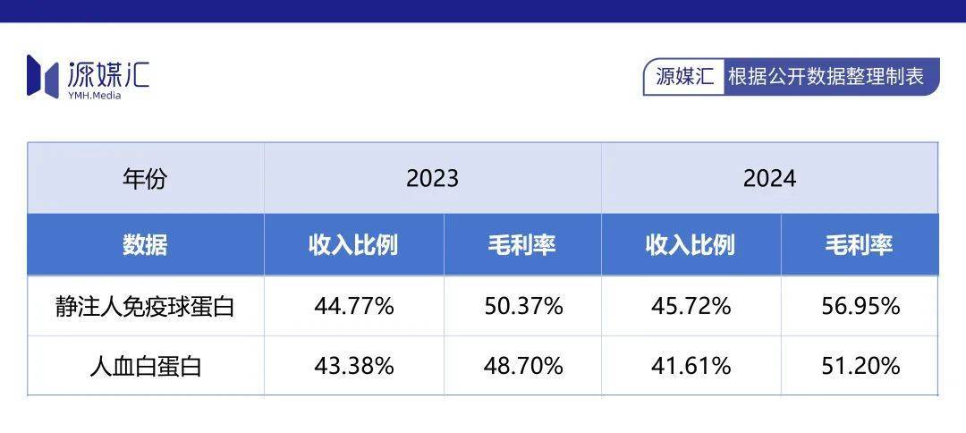 天坛生物“拒收”派林生物，难题给到国药集团