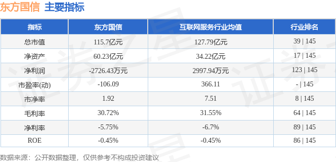 股票行情快报：东方国信（300166）7月31日主力资金净卖出836.03万元