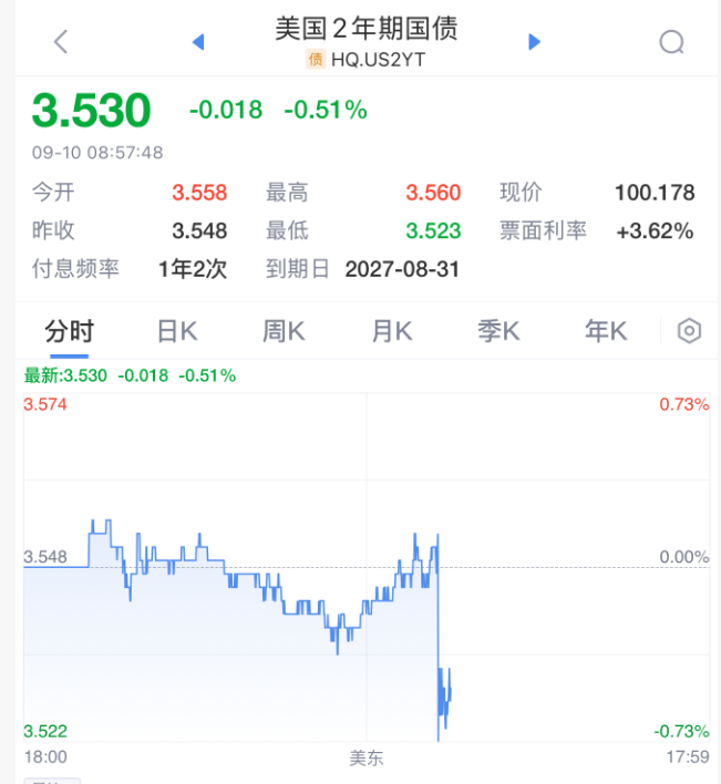 刚刚!美联储,降息大消息!直线拉升!