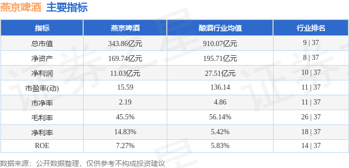 股票行情快报:燕京啤酒(000729)9月25日主力资金净卖出1959.83万元