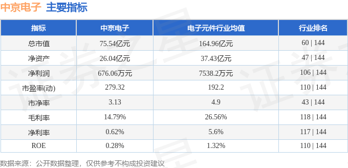 股票行情快报:中京电子(002579)7月30日主力资金净卖出2953.59万元