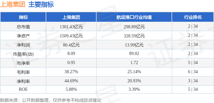 股票行情快报:上港集团(600018)9月1日主力资金净买入909.48万元