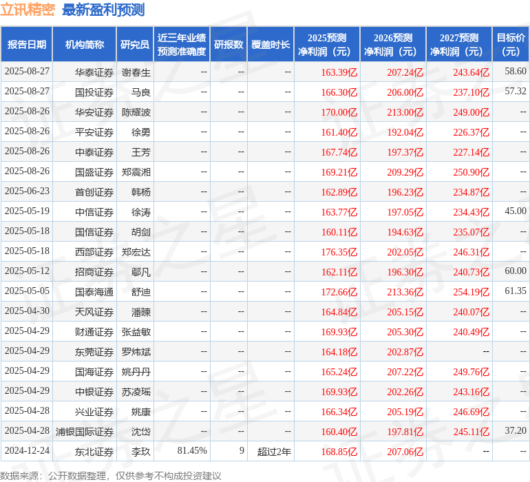 民生证券:给予立讯精密买入评级