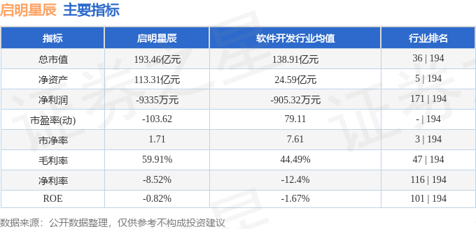股票行情快报:启明星辰(002439)9月16日主力资金净买入1027.61万元
