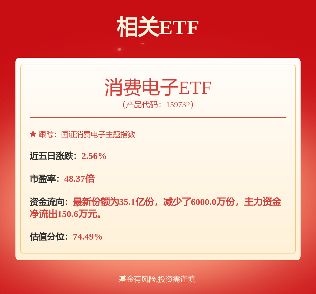 每周股票复盘:兆易创新(603986)签四方监管协议