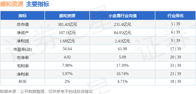 股票行情快报：盛和资源（600392）7月31日主力资金净卖出4.40亿元