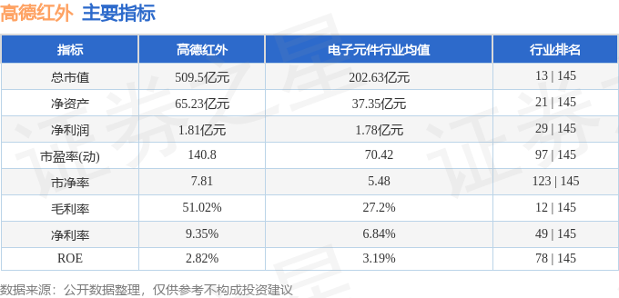 股票行情快报:高德红外(002414)9月26日主力资金净卖出2431.41万元