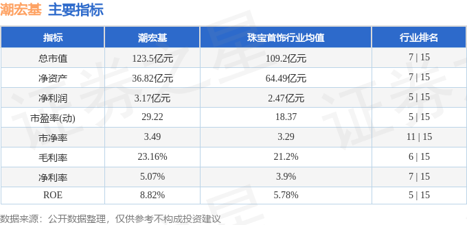股票行情快报：潮宏基（002345）2月11日主力资金净买入366.62万元