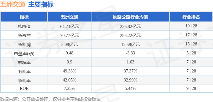 股票行情快报：五洲交通（600368）1月27日主力资金净卖出436.78万元
