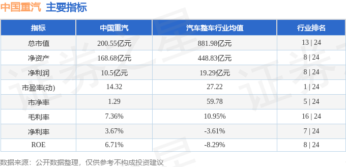股票行情快报：中国重汽（000951）1月20日主力资金净卖出1007.52万元