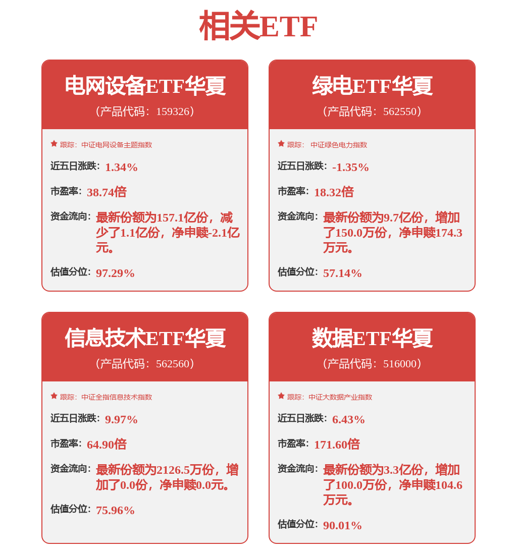 每周股票复盘：用友网络（600588）拟变更经营范围及修订章程