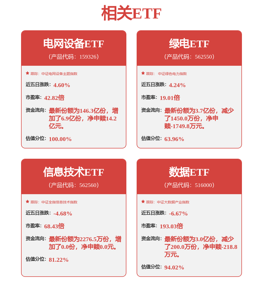每周股票复盘：用友网络（600588）拟用不超21亿闲置资金理财