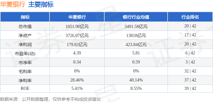 股票行情快报：华夏银行（600015）2月9日主力资金净卖出897.17万元