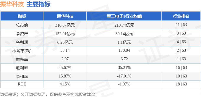 股票行情快报：振华科技（000733）3月2日主力资金净买入8836.49万元