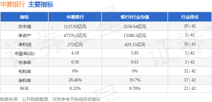 股票行情快报：华夏银行（600015）3月26日主力资金净卖出2577.11万元