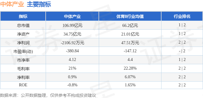 股票行情快报：中体产业（600158）3月12日主力资金净买入5541.80万元