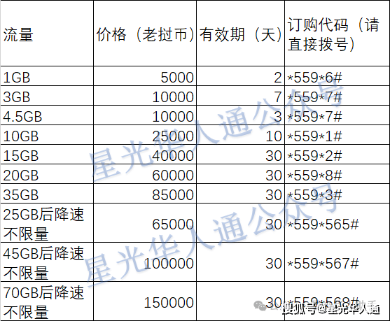 老挝话费充值优惠10万基普只要38.66元|2026老挝LTC（5字头）手机卡话费流量充值攻略 | 官网 | APP | 话费流量余额查询 | 流量包订购 | 中文充值平台