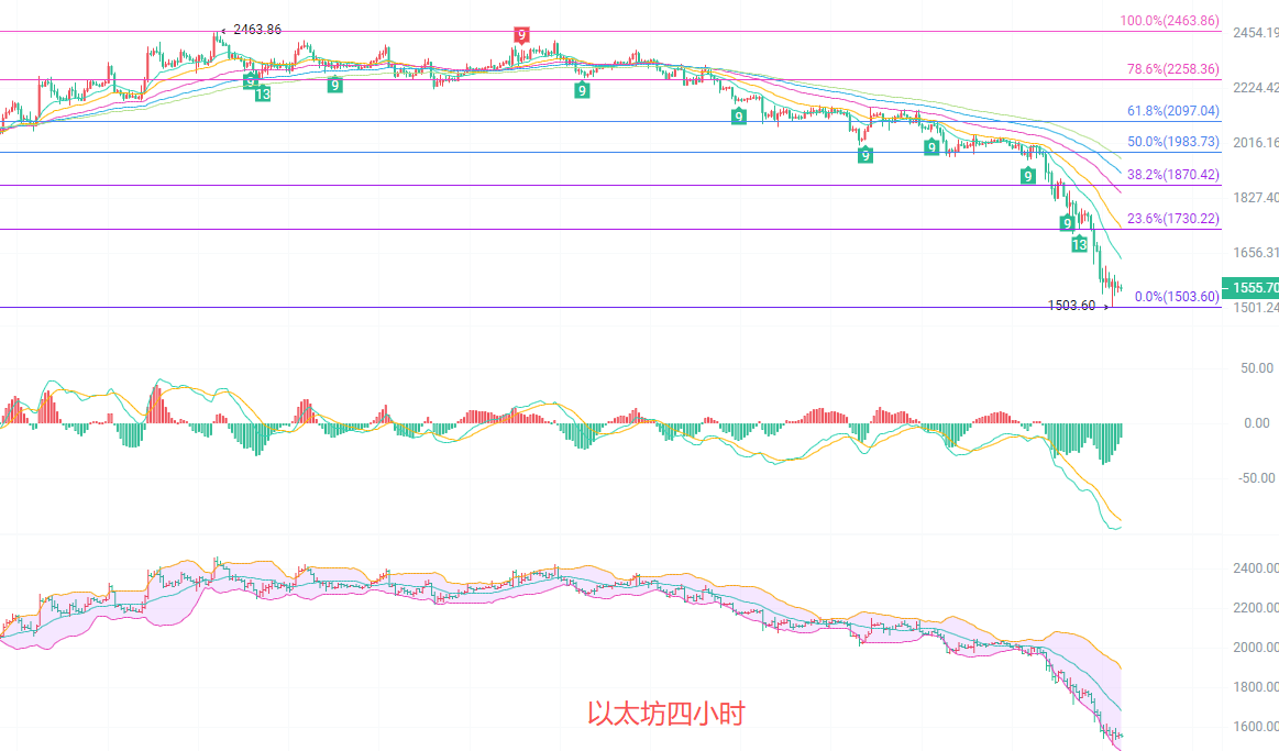 币圈院士：6.7以太坊最新行情分析及操作建议