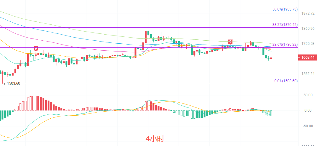 币圈院士：6.24以太坊（ETH）下跌行情如何布局？最新行情分析参考