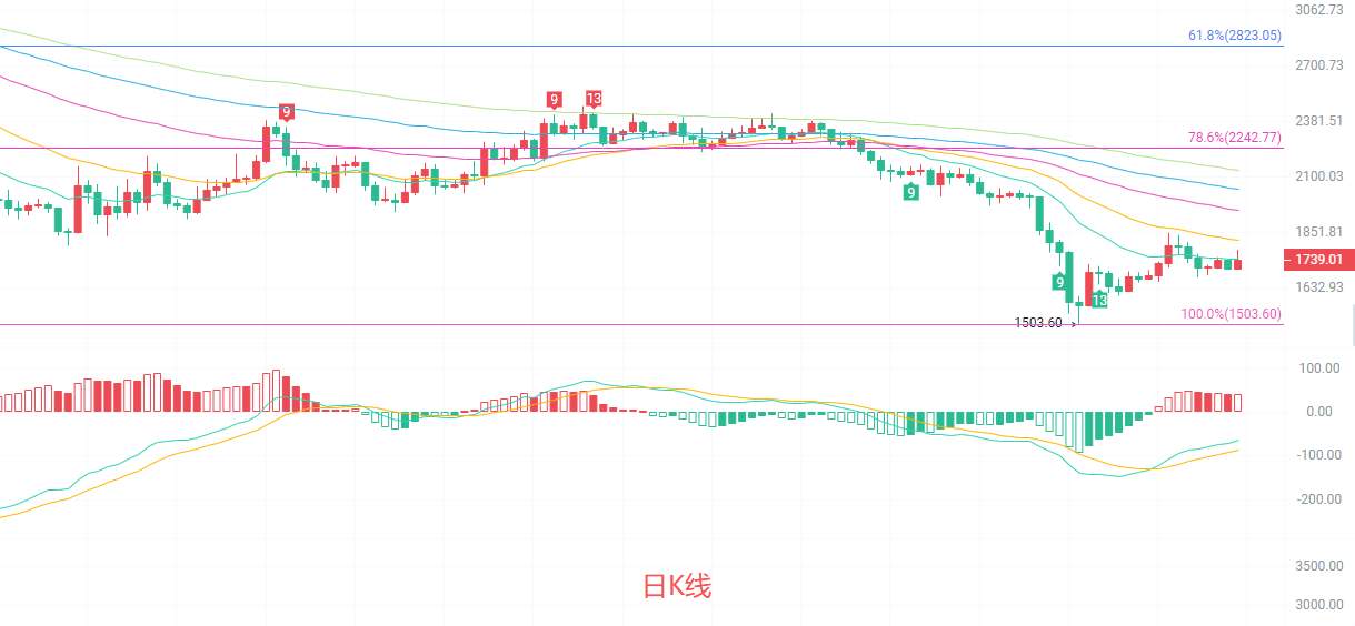 币圈院士：6.23以太坊（ETH）关键信号已出现？最新行情分析参考