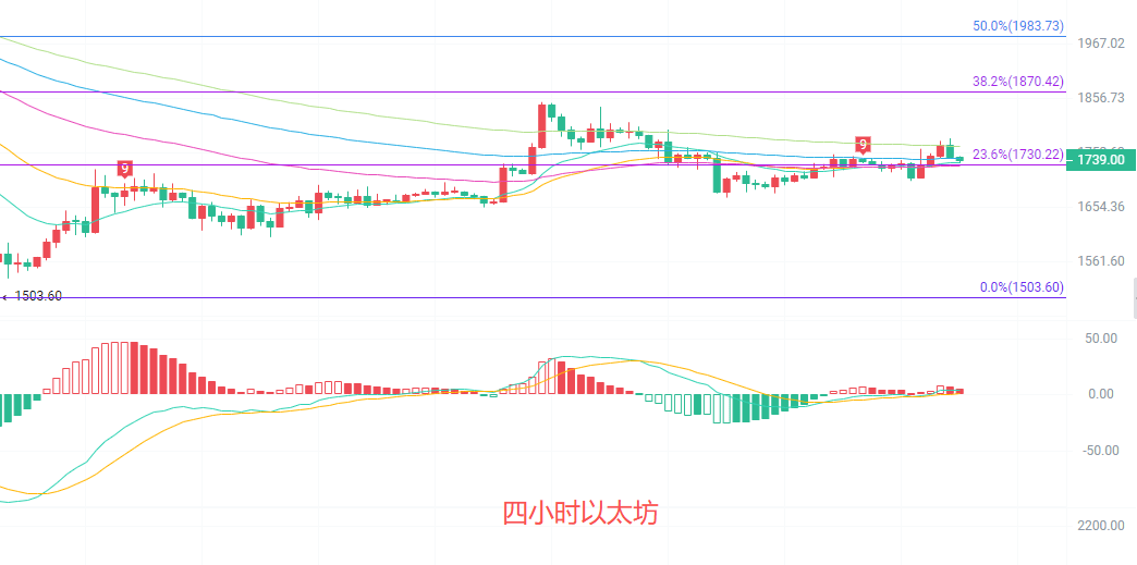 币圈院士：6.23以太坊（ETH）关键信号已出现？最新行情分析参考