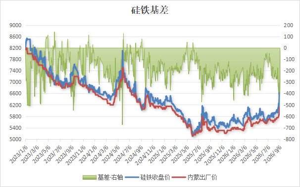 【硅铁】暴跌324！周五涨停，今日跌疯，这波行情已“看懵”？？