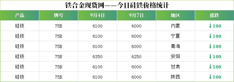 【硅铁】暴跌324！周五涨停，今日跌疯，这波行情已“看懵”？？