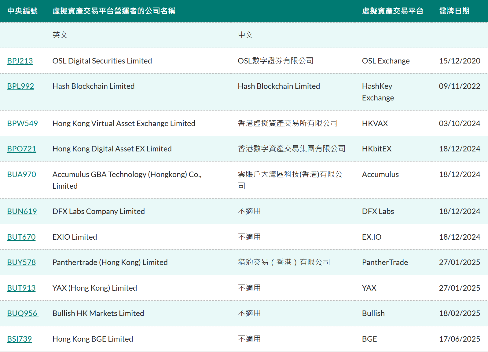 虚拟币平台交易平台(十大虚拟币平台虚拟货币交易平台排行) 虚拟币平台交易平台(十大虚拟币平台虚拟货币交易平台排行)