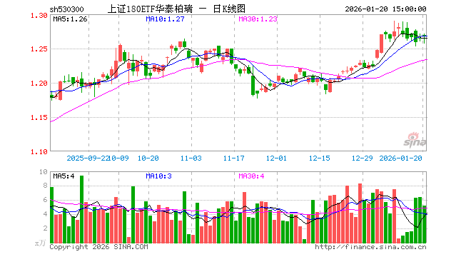 华泰柏瑞基金(华泰柏瑞基金能不能买) 华泰柏瑞基金(华泰柏瑞基金能不能买)