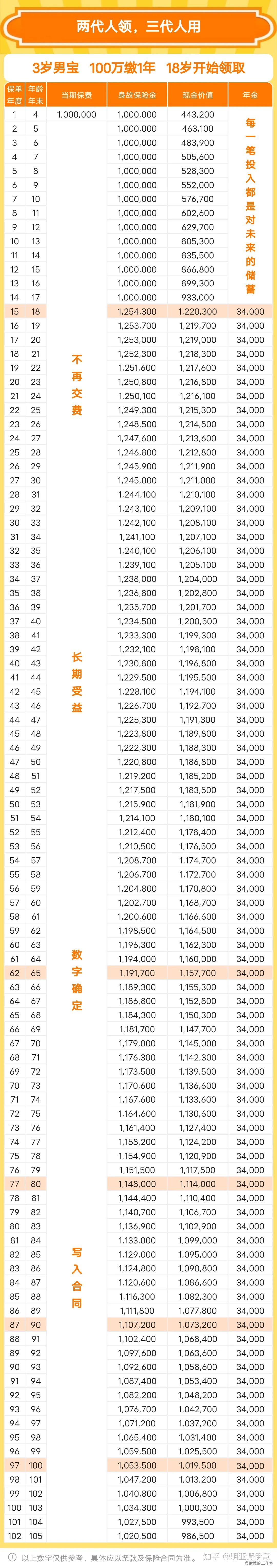 基金赎回按哪一天净值(周日基金赎回按哪一天净值) 基金赎回按哪一天净值(周日基金赎回按哪一天净值)