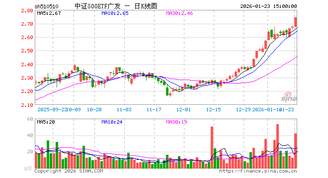 广发基金管理有限公司(广发基金管理有限公司官网) 广发基金管理有限公司(广发基金管理有限公司官网)