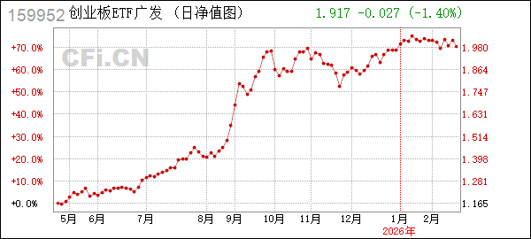 广发基金管理有限公司(广发基金管理有限公司官网) 广发基金管理有限公司(广发基金管理有限公司官网)