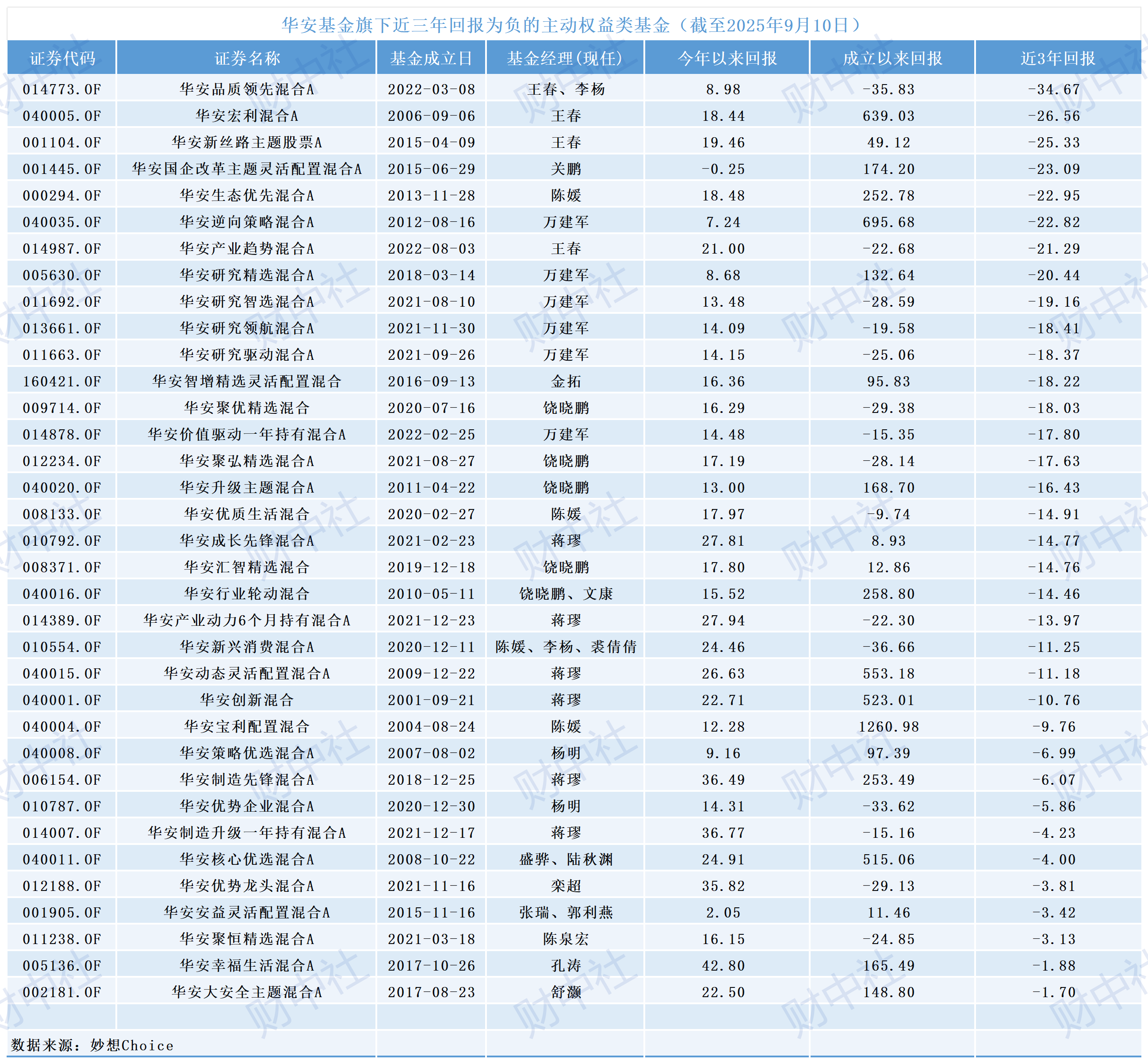 华安基金管理有限公司(华安基金管理有限公司是什么)