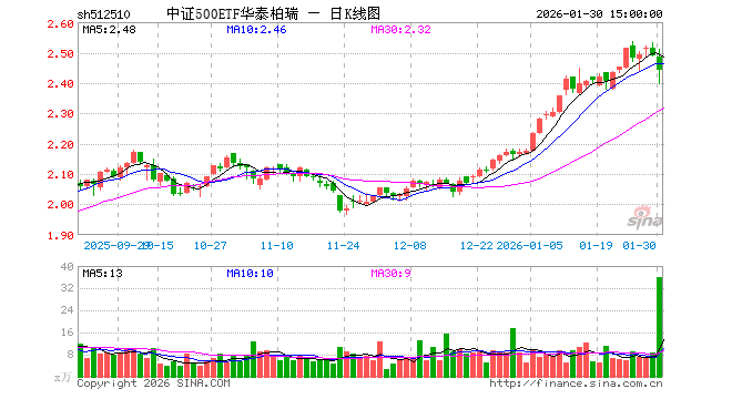 华泰柏瑞基金管理有限公司(华泰柏瑞基金管理有限公司是国企吗) 华泰柏瑞基金管理有限公司(华泰柏瑞基金管理有限公司是国企吗)