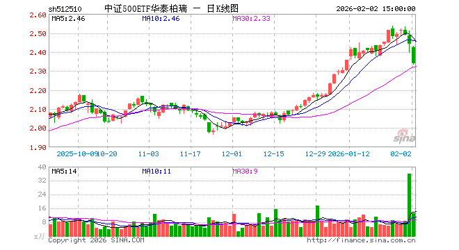 华泰柏瑞基金管理有限公司(华泰柏瑞基金管理有限公司是国企吗) 华泰柏瑞基金管理有限公司(华泰柏瑞基金管理有限公司是国企吗)