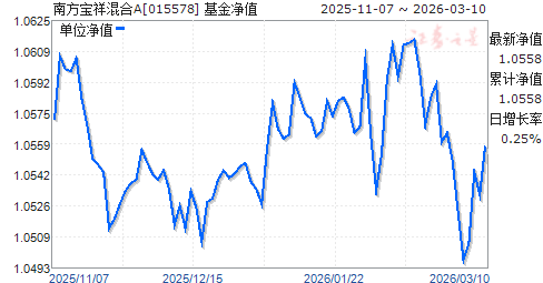 南方全球精选基金净值(东方财富网基金净值查询) 南方全球精选基金净值(东方财富网基金净值查询)
