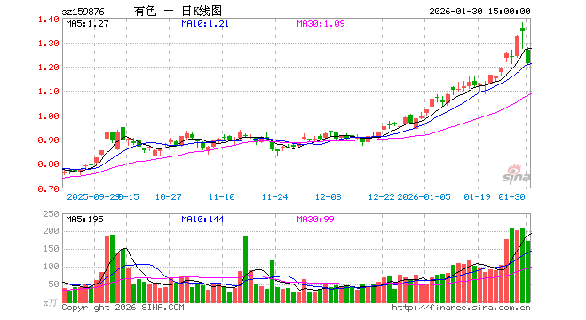 华宝基金管理有限公司(华宝基金管理有限公司党委书记)