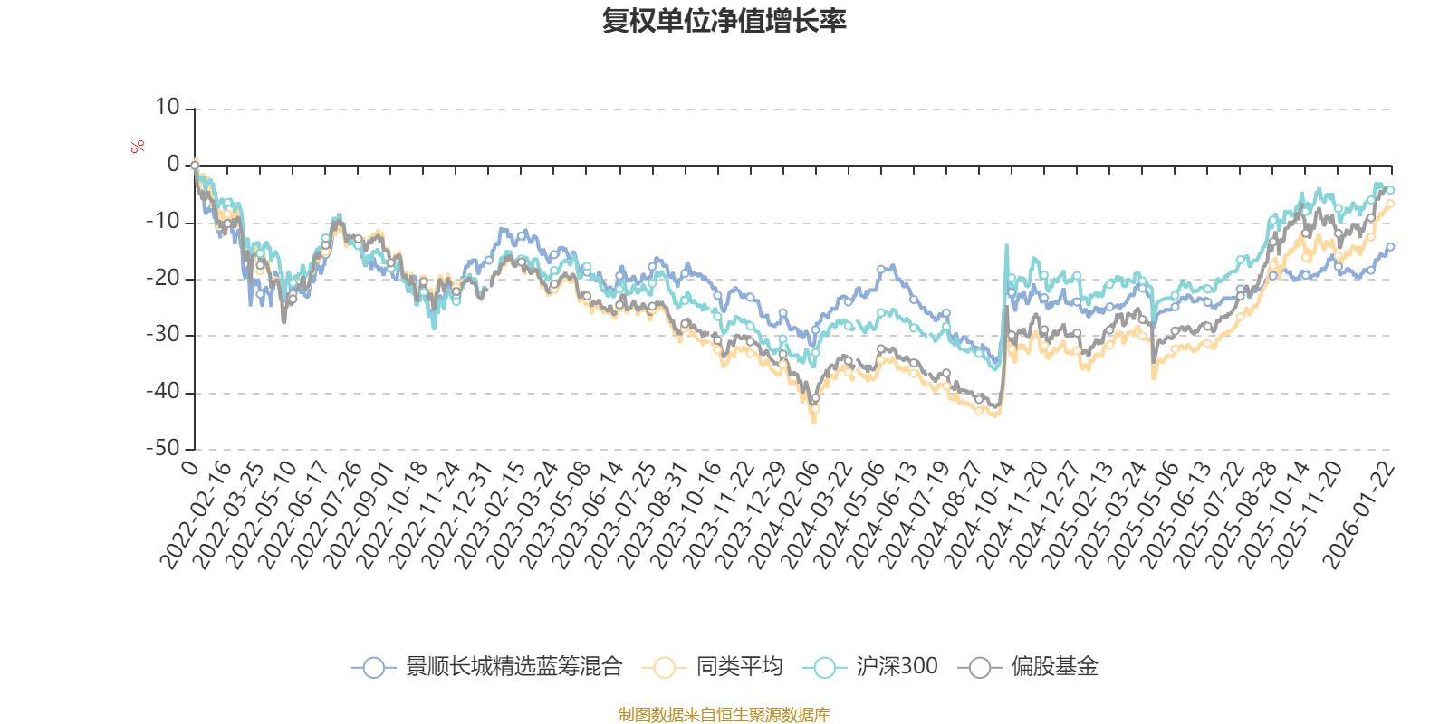 蓝筹基金(易方达蓝筹基金) 蓝筹基金(易方达蓝筹基金)
