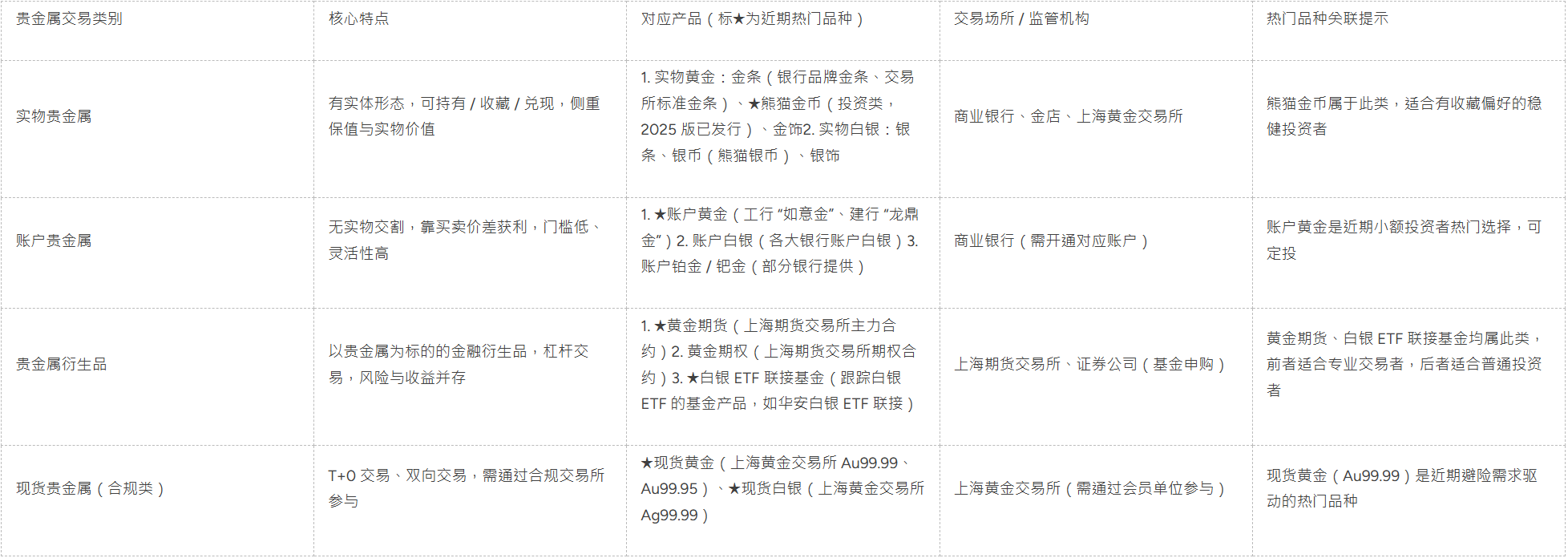 贵金属交易账户(工行贵金属交易账户)
