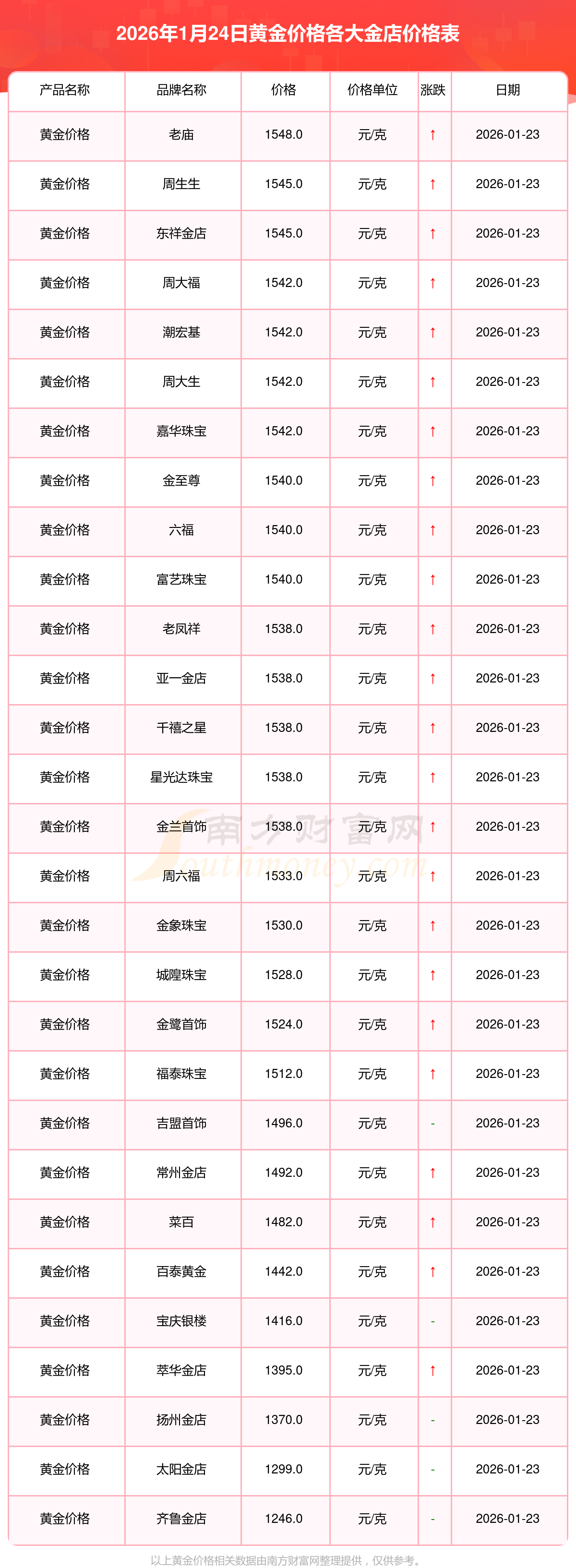 今日贵金属价格(国际贵金属行情实时行情)